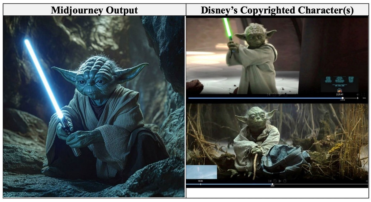 Disney and Universal have sued Midjourney, accusing it of creating a copy of their copyrighted characters